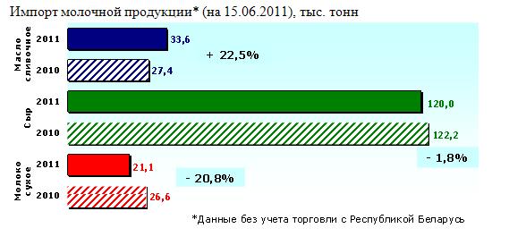 импорт молочки на 15.06.JPG
